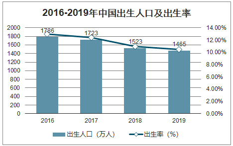 60年全国出生人口_刚出生的婴儿(3)