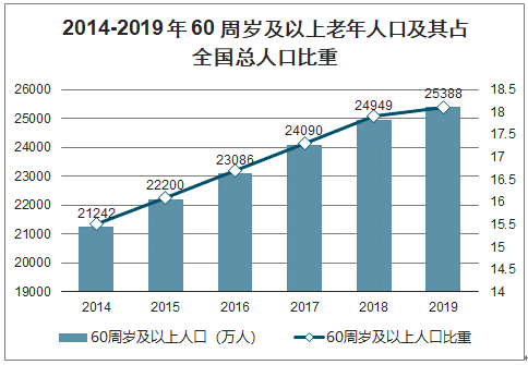 全年新生人口_中国2020年新生人口