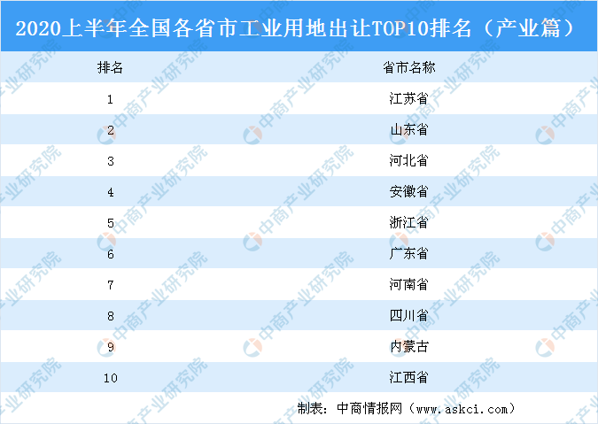 2020江苏上半年各县_江苏省2020前三季度各地市GDP:苏州、南京、南通成最大赢家(2)