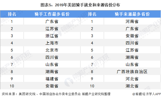 流动人口分析_流动人口婚育证明图片(2)