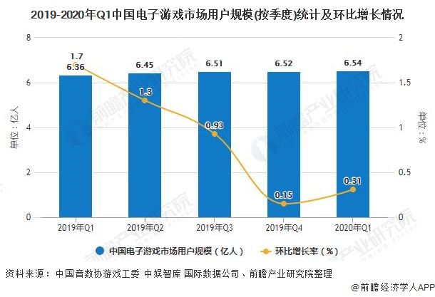 我国电子游戏行业前景(网址：733.cz)