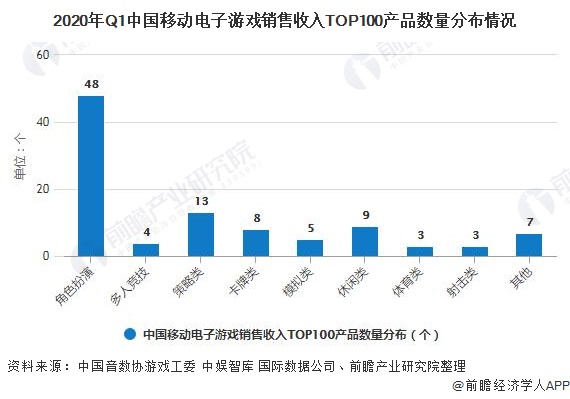 电子游戏行业现状(网址：733.cz)