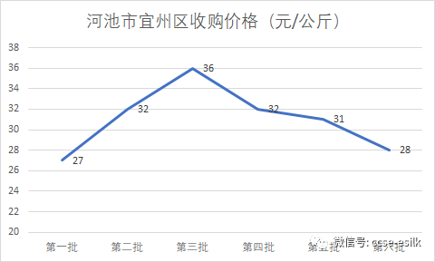 广西各市2020上半年g_广西各县地图(2)