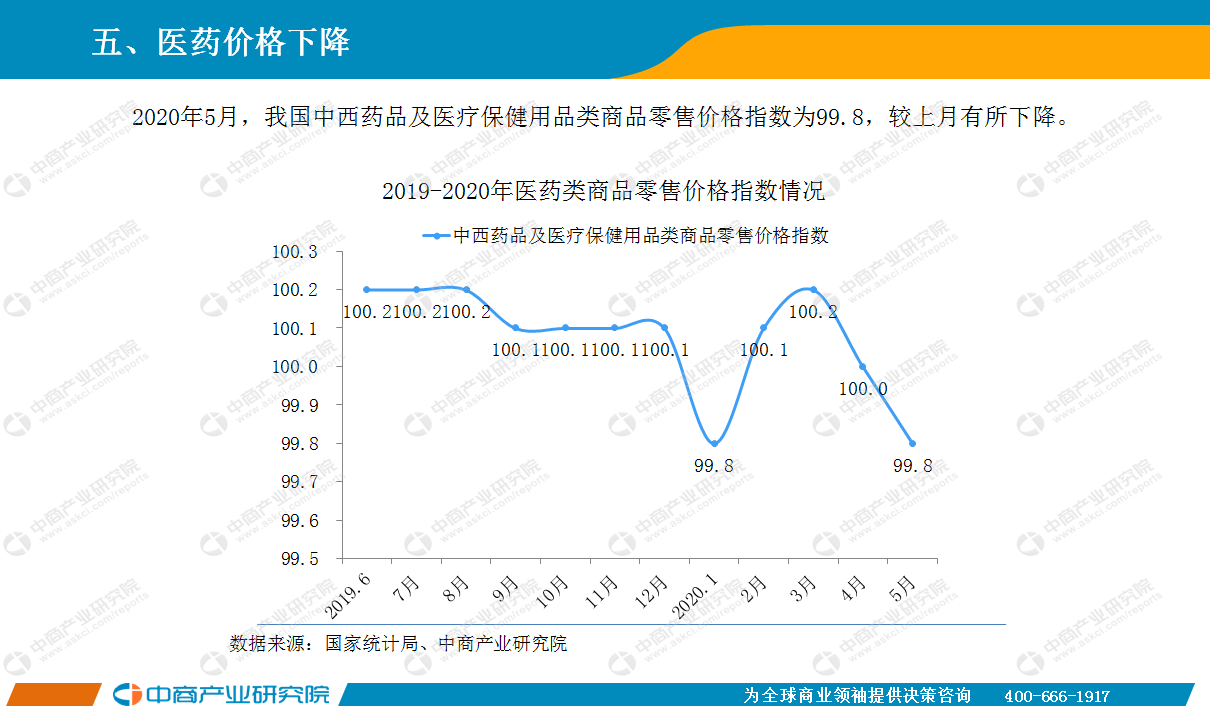 四川省成都市医药行业GDP_利润亏损1300 22家上市药企受重创,33家利润下降 附报告 全文(2)