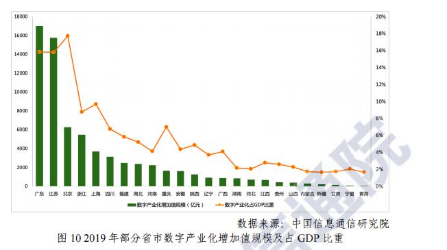 數字經濟占gdp_中國數字經濟占GDP比重超30 ,全球互聯網公司十強占據3席