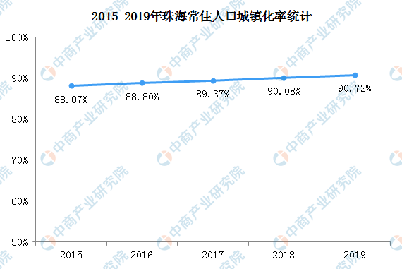 宁波市北仑区2019年中旬人口突破90万(2)