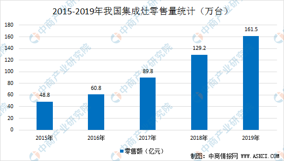 中山和顺德gdp对比变化情况_疫情冲击不改经济向好态势 九成以上城市GDP增速回升 2020年上半年291个城市GDP数(3)