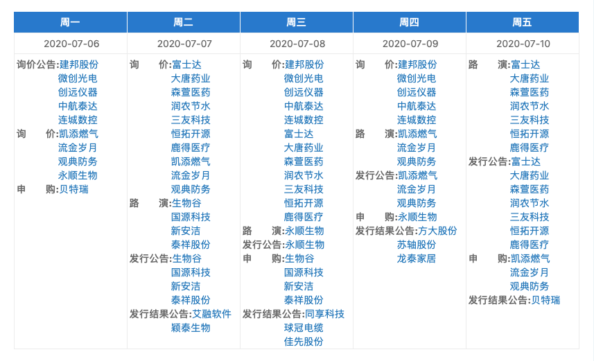 精选层打新首战"顶格申购"失利 投资者应对之策全在这里