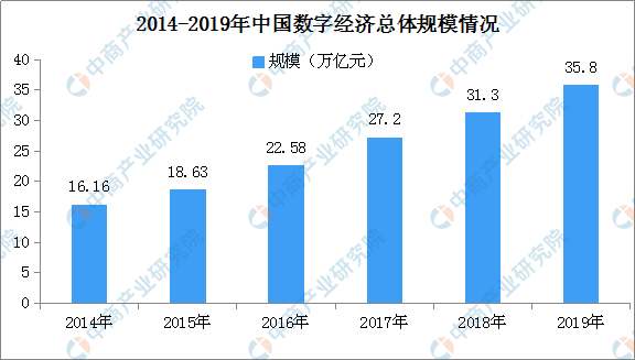 零一九年中国GDP_除了大标题 下周一的中国GDP报告还有四大看点