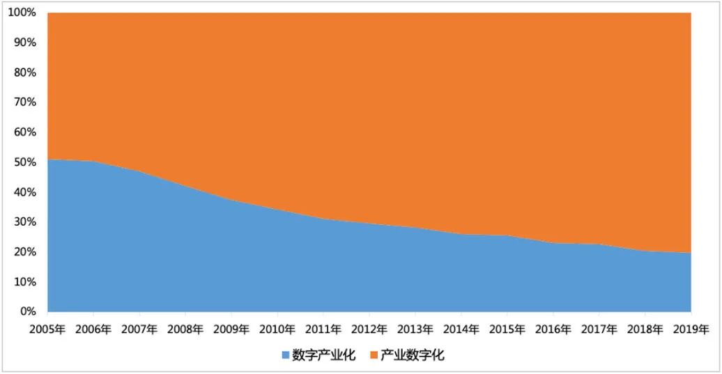 曲靖2020GDP产业结构_曲靖南片区2020规划图