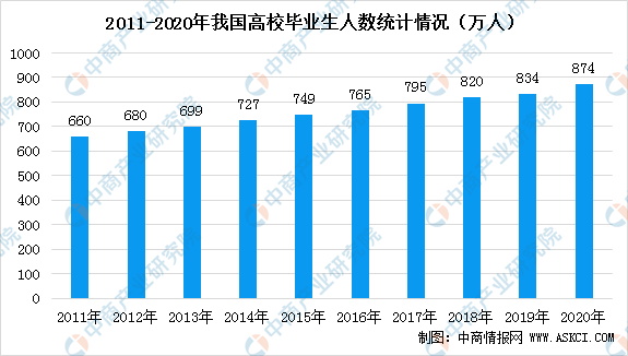 澳门人口2020总人口数_澳门人口普查漫画(2)