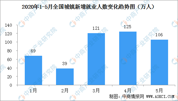 义乌人口2020数量_义乌地铁2020(2)