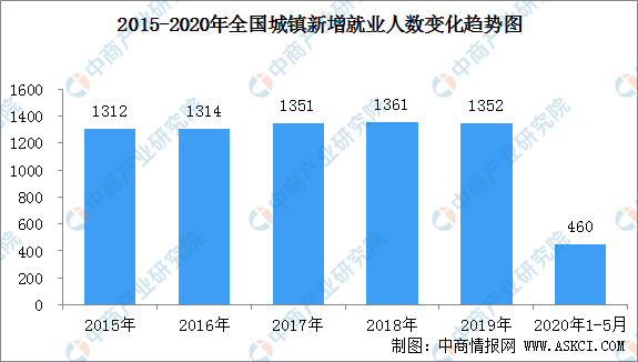 女性就业人口_中国就业人口与总人口