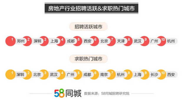 房屋中介招聘_二手房趋热 厦门房产中介春节过后广招新人(2)