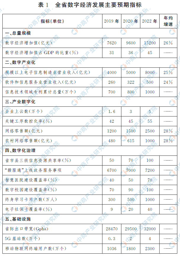 江西2020GDP增长目标_2020年江西经济“成绩单”公布:GDP比上年增长3.8%居全国第15位