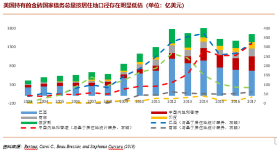 gdp合意_洪灏：这个问题比GDP“破不破6”更值得关注