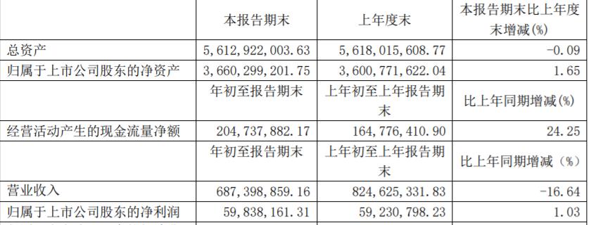 益佰制药涉行贿案 去年营收34亿元销售费用18亿