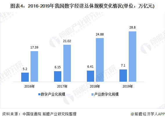 gdp数字化_产业云深度赋能区域数字化,重构城市竞争力(3)