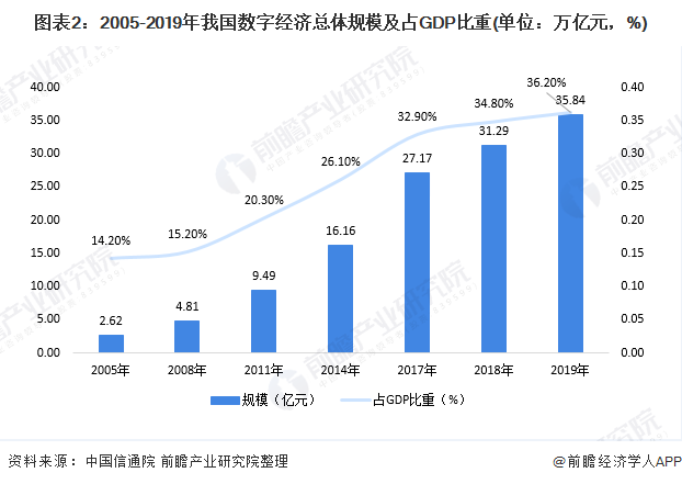 浙江2020gdp(3)