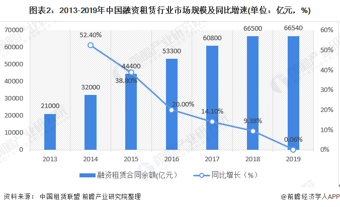 gdp主要统计指标_国民经济主要统计指标 2019年 6月