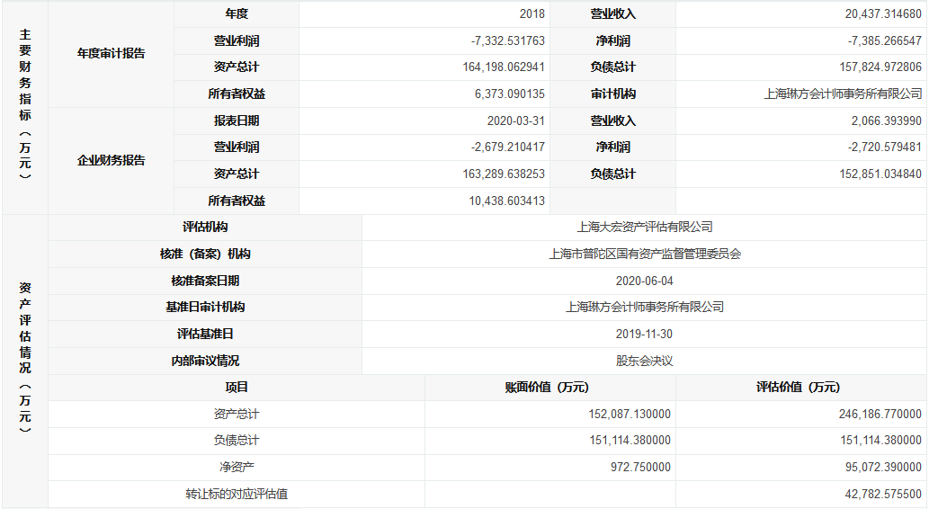 黄浦区2019年人口_2025黄浦区旧区改造图(2)