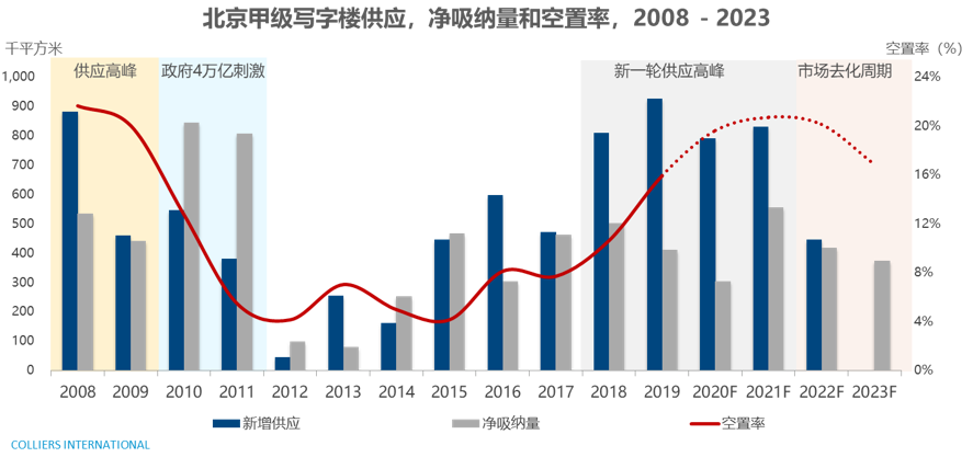 北京上班人口_北京铁路局人口分布图