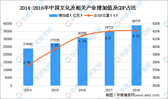 2020年文旅产业gdp占比_直接损失5000亿,企业难扛3个月,文旅产业穿越疫情的 新机会 – 执惠