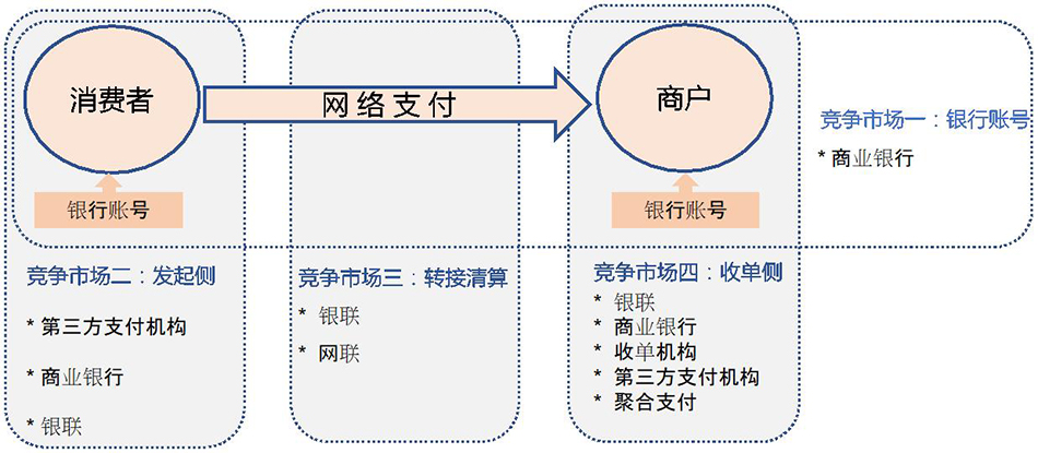 判断支付垄断的正确姿态 东方财富网