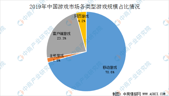 2020年中国游戏gdp_2020年中国gdp(3)