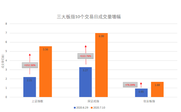 三大股指。png