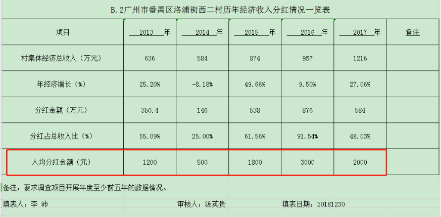 洛溪人口_19.9买运动背包 圣诞狂欢仅3天,预计番禺人将要清空洛溪迪卡侬.....