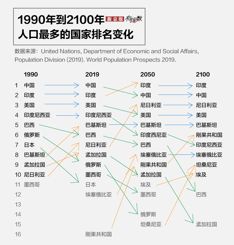 2019印度人口_印度人口