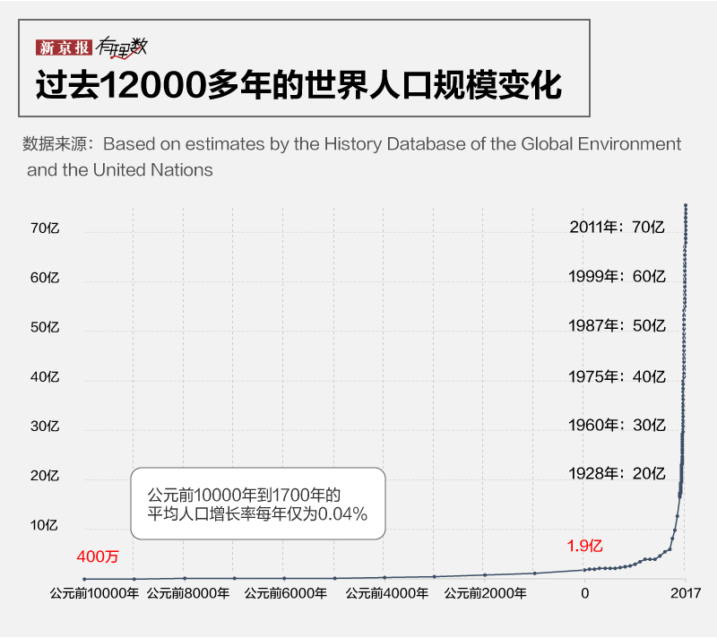 印度什么时候人口超过中国_印度人口超过中国