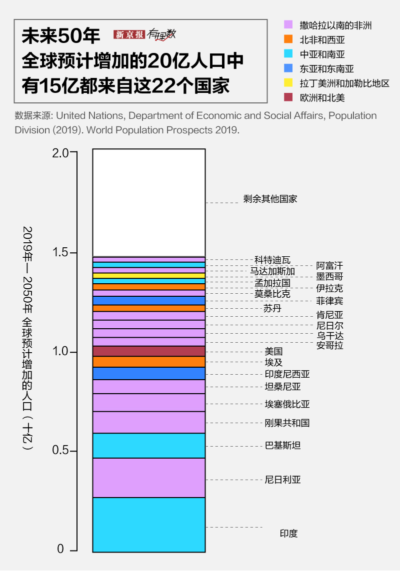 世界五十年后人口_五十年后