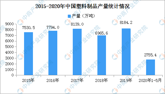 塑料吸管年底禁用年1 5月我国塑料制品产量同比下降4 2 图 东方财富网