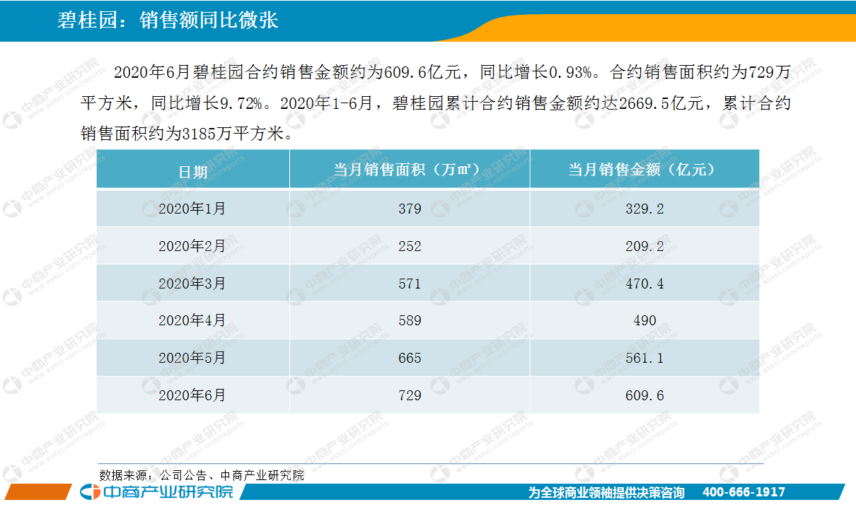 2020年中国6月的GDP_中国gdp变化图(2)