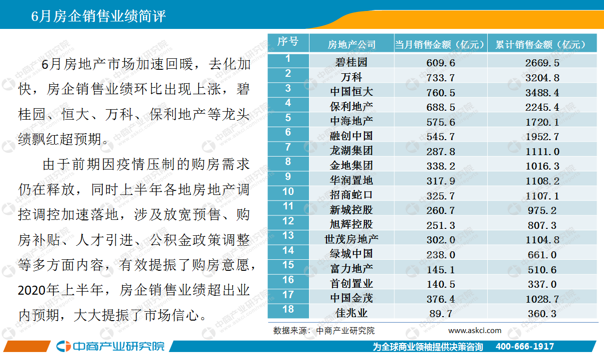 2020年中国6月的GDP_中国gdp变化图(2)