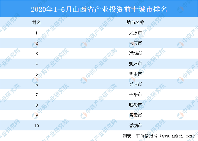 2020上半年山西各市g_2020届山西初三大联考