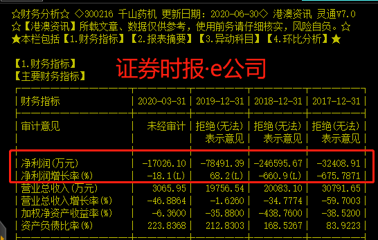 再见 千山药机被深交所终止上市实控人曾违规占用逾10亿元 东方财富网