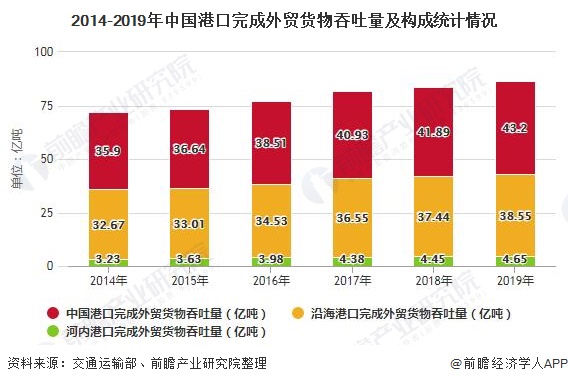 全中国有多少人口2020_2020年中国各省市老年人口抚养比排行榜 附榜单(2)