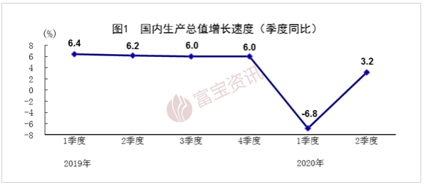 重庆2季度gdp_重庆gdp宣传图(3)