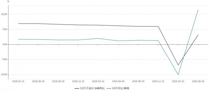 普通人怎么促进gdp增长_为什么一定要借钱来投资 GDP增长靠债务(3)