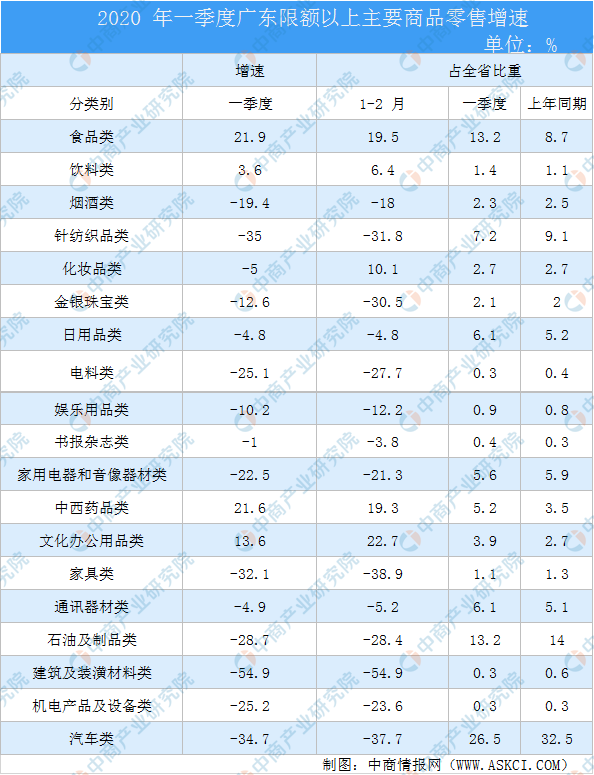 2020广东各市一季度g_广东各市早餐(3)