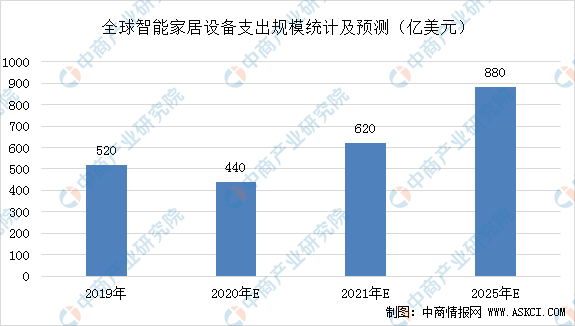 全世界有多少亿人口2021_2021年全球人口多少亿(3)