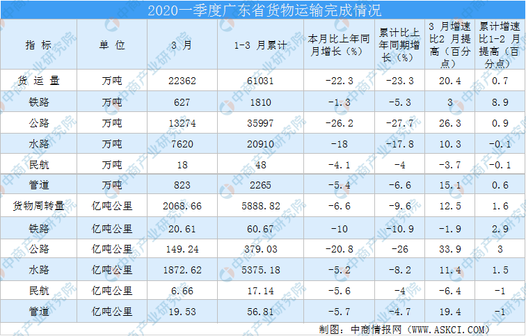 2020广东各市一季度g_广东各市早餐(3)