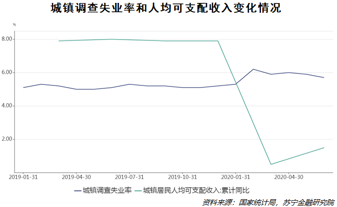 gdp下降意味着什么_gdp下降的图片