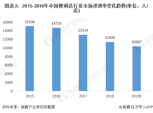 人口变化趋势分析的重要性_中国人口变化趋势图