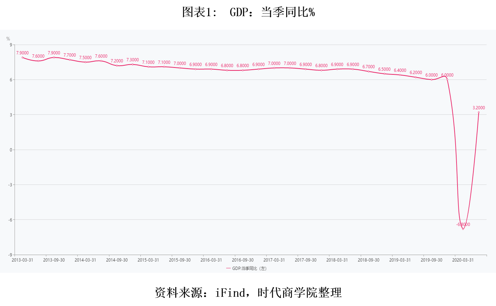 2019年二季度中国gdp_2019年前三季度长三角城市群41城GDP排名:中国第一城市群的现在...(2)