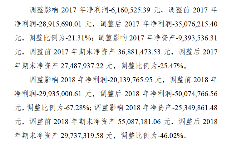 并行科技调整。png