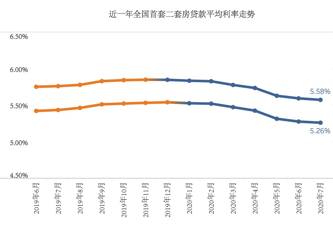 杭州二套房贷款利率2023(杭州二套房贷款利率2023年)-第1张图片-鲸幼网